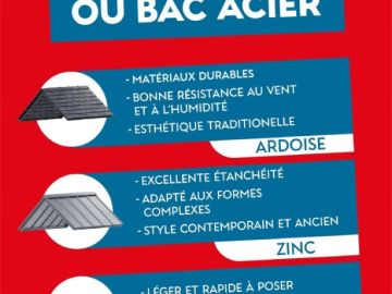 Ardoise, zinc ou bac acier : que choisir ?

🔵 ARDOISE
→ Matériau naturel et durable
→ Très bonne résistance au vent et à l’humidité
→ Esthétique...